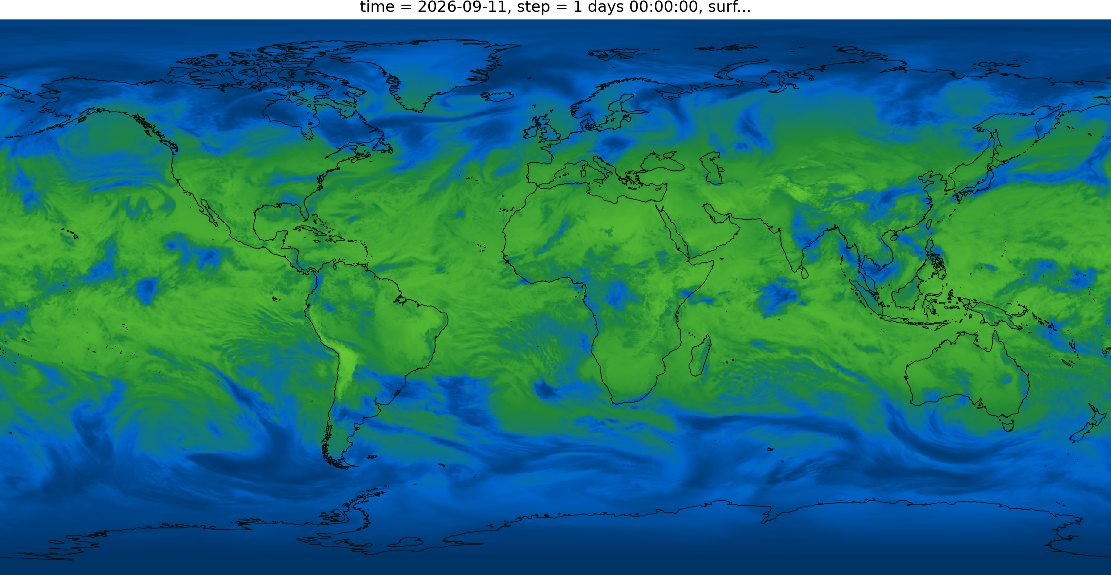 NWP Simulation